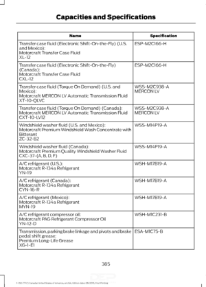 Page 388Specification
Name
ESP-M2C166-H
Transfer case fluid (Electronic Shift-On-the-Fly) (U.S.
and Mexico):
Motorcraft Transfer Case Fluid
XL-12
ESP-M2C166-H
Transfer case fluid (Electronic Shift-On-the-Fly)
(Canada):
Motorcraft Transfer Case Fluid
CXL-12
WSS-M2C938-A
Transfer case fluid (Torque On Demand) (U.S. and
Mexico): MERCON LV
Motorcraft MERCON LV Automatic Transmission Fluid
XT-10-QLVC
WSS-M2C938-A
Transfer case fluid (Torque On Demand) (Canada):
MERCON LV
Motorcraft MERCON LV Automatic Transmission...