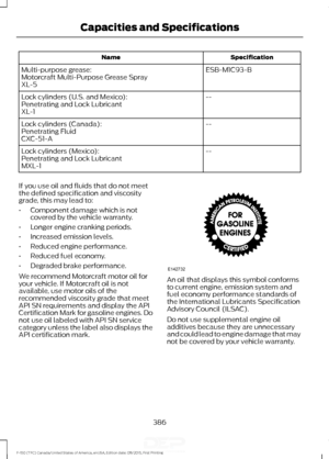 Page 389Specification
Name
ESB-M1C93-B
Multi-purpose grease:
Motorcraft Multi-Purpose Grease Spray
XL-5
--
Lock cylinders (U.S. and Mexico):
Penetrating and Lock Lubricant
XL-1
--
Lock cylinders (Canada):
Penetrating Fluid
CXC-51-A
--
Lock cylinders (Mexico):
Penetrating and Lock Lubricant
MXL-1
If you use oil and fluids that do not meet
the defined specification and viscosity
grade, this may lead to:
• Component damage which is not
covered by the vehicle warranty.
• Longer engine cranking periods.
• Increased...