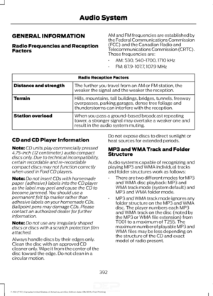 Page 395GENERAL INFORMATION
Radio Frequencies and Reception
Factors
AM and FM frequencies are established by
the Federal Communications Commission
(FCC) and the Canadian Radio and
Telecommunications Commission (CRTC).
Those frequencies are:
•
AM: 530, 540-1700, 1710 kHz
• FM: 87.9-107.7, 107.9 MHz Radio Reception Factors
The further you travel from an AM or FM station, the
weaker the signal and the weaker the reception.
Distance and strength
Hills, mountains, tall buildings, bridges, tunnels, freeway
overpasses,...