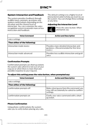 Page 416System Interaction and Feedback
The system provides feedback through
audible tones, prompts, questions and
spoken confirmations depending on the
situation and the chosen level of
interaction. You can customize the voice
recognition system to provide more or less
instruction and feedback.
The default setting is to a higher level of
interaction in order to help you learn to use
the system. You can change these settings
at any time.
Adjusting the Interaction Level Press the voice button. When
prompted,...