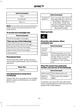 Page 420Voice Commands
Plus
Pound (#) Star (*)
Note: To exit dial mode, press and hold the
phone button or press any button on the
audio system.
To access text messages say: Voice Command
[text] (messages | message)
Then say any of the following:
(listen to | read) ([text] message)
forward (text | [text] message)
reply to (text | [text] message)
call [sender]
Phonebook Hints
To hear how the SYNC system speaks a
name browse phonebook, select a contact
and press: Menu Item
Hear it
Changing Devices Using Voice...