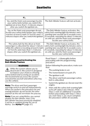 Page 43Then...
If...
The Belt-Minder feature will not activate.
You and the front seat passenger buckle
your safety belts before you switch the
ignition on or less than 1-2 minutes elapse after you switch the ignition on...
The Belt-Minder feature activates, the
safety belt warning light illuminates and a warning tone sounds for 6 seconds every
25 seconds, repeating for about 5 minutes or until you and the front seat passenger buckle your safety belts.
You or the front seat passenger do not
buckle your safety...