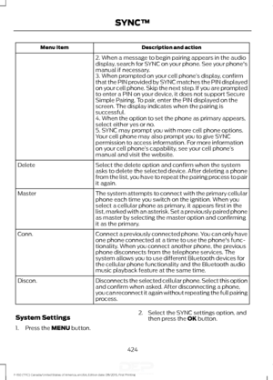 Page 427Description and action
Menu Item
2. When a message to begin pairing appears in the audio
display, search for SYNC on your phone. See your phone's
manual if necessary.
3. When prompted on your cell phone ’s display, confirm
that the PIN provided by SYNC matches the PIN displayed
on your cell phone. Skip the next step. If you are prompted
to enter a PIN on your device, it does not support Secure
Simple Pairing. To pair, enter the PIN displayed on the
screen. The display indicates when the pairing is...