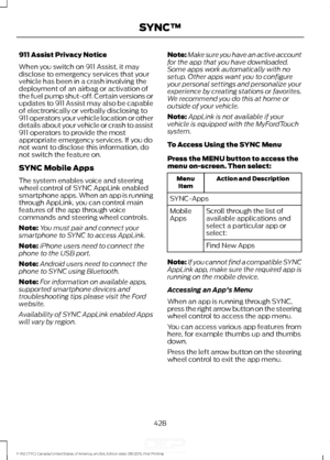 Page 431911 Assist Privacy Notice
When you switch on 911 Assist, it may
disclose to emergency services that your
vehicle has been in a crash involving the
deployment of an airbag or activation of
the fuel pump shut-off. Certain versions or
updates to 911 Assist may also be capable
of electronically or verbally disclosing to
911 operators your vehicle location or other
details about your vehicle or crash to assist
911 operators to provide the most
appropriate emergency services. If you do
not want to disclose...