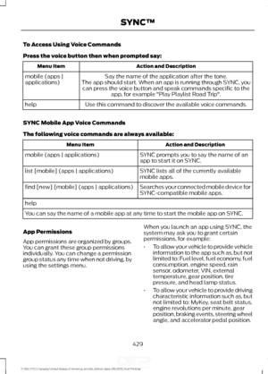 Page 432To Access Using Voice Commands
Press the voice button then when prompted say:
Action and Description
Menu Item
Say the name of the application after the tone.
The app should start. When an app is running through SYNC, you can press the voice button and speak commands specific to the app, for example "Play Playlist Road Trip".
mobile (apps |
applications)
Use this command to discover the available voice commands.
help
SYNC Mobile App Voice Commands
The following voice commands are always...