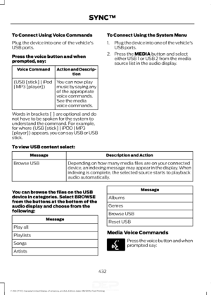 Page 435To Connect Using Voice Commands
Plug the device into one of the vehicle's
USB ports.
Press the voice button and when
prompted, say:
Action and Descrip-
tion
Voice Command
You can now play
music by saying any
of the appropriate
voice commands.
See the media
voice commands.
(USB [stick] | iPod
| MP3 [player])
Words in brackets [ ] are optional and do
not have to be spoken for the system to
understand the command. For example,
for where (USB [stick] | iPOD | MP3
[player]) appears, you can say USB or...