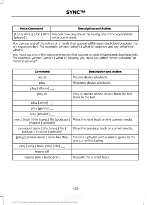 Page 436Description and Action
Voice Command
You can now play music by saying any of the appropriate
voice commands.
(USB [stick] | iPod | MP3
[player])
You can say any of the voice commands that appear within open and close brackets that
are separated by |. For example, where; (what's | what is) appears you say; what's or
what is.
You must say any of the voice commands that appear outside of open and close brackets.
For example, where; (what's | what is) playing, you must say either "what's...