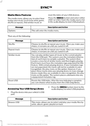 Page 438Media Menu Features
The media menu allows you to select how
to play your music (such as by artist, genre,
shuffle or repeat), find similar music or
reset the index of your USB devices.
Press the MEDIA button and select either
USB 1 or USB 2 from the media source list
in the audio display to start USB playback. Description and Action
Message
This will enter the media menu.
Options
Then any of the following: Description and Action
Message
Choose to shuffle or repeat your music. Once you make your
choice,...