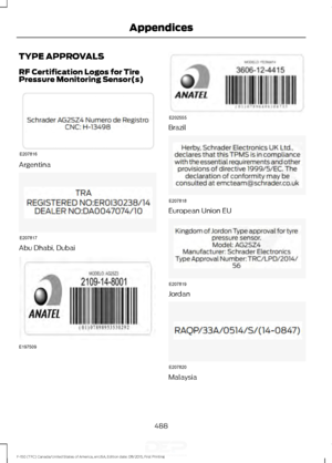 Page 491TYPE APPROVALS
RF Certification Logos for Tire
Pressure Monitoring Sensor(s)
Argentina
Abu Dhabi, Dubai Brazil
European Union EU
Jordan
Malaysia
488
F-150 (TFC) Canada/United States of America, enUSA, Edition date: 08/2015, First Printing AppendicesE207816 E207817 E197509 E202555 E207818 E207819 E207820   