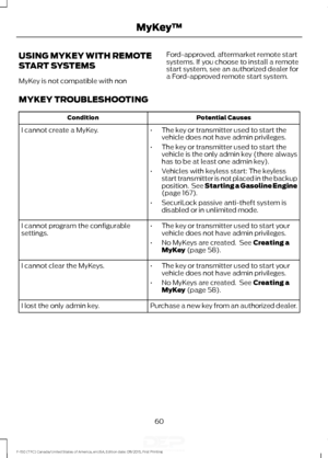 Page 63USING MYKEY WITH REMOTE
START SYSTEMS
MyKey is not compatible with non
Ford-approved, aftermarket remote start
systems. If you choose to install a remote
start system, see an authorized dealer for
a Ford-approved remote start system.
MYKEY TROUBLESHOOTING Potential Causes
Condition
I cannot create a MyKey. •The key or transmitter used to start the
vehicle does not have admin privileges.
• The key or transmitter used to start the
vehicle is the only admin key (there always
has to be at least one admin...