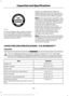 Page 381An oil that displays this symbol conforms
to current engine, emission system and
fuel economy performance standards of
the International Lubricants Specification
Advisory Council (ILSAC).
Do not use supplemental engine oil
additives because they are unnecessary
and could lead to engine damage that may
not be covered by your vehicle warranty.
Note:
Ford recommends using DOT 4 Low
Viscosity (LV) High Performance Brake Fluid
or equivalent meeting WSS-M6C65-A2. Use
of any fluid other than the recommended...