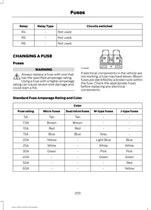 Page 212Circuits switched
Relay Type
Relay
Not used.
-
R4
Not used.
-
R5
Not used.
-
R6
CHANGING A FUSE
Fuses WARNING
Always replace a fuse with one that
has the specified amperage rating.
Using a fuse with a higher amperage
rating can cause severe wire damage and
could start a fire. If electrical components in the vehicle are
not working, a fuse may have blown. Blown
fuses are identified by a broken wire within
the fuse. Check the appropriate fuses
before replacing any electrical
components.
Standard Fuse...