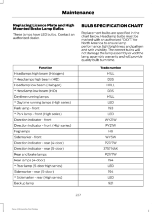 Page 230Replacing Licence Plate and High
Mounted Brake Lamp Bulbs
These lamps have LED bulbs.  Contact an
authorized dealer.
BULB SPECIFICATION CHART
Replacement bulbs are specified in the
chart below. Headlamp bulbs must be
marked with an authorized 
“D.O.T.” for
North America to ensure lamp
performance, light brightness and pattern
and safe visibility. The correct bulbs will
not damage the lamp assembly or void the
lamp assembly warranty and will provide
quality bulb burn time. Trade number
Function
H1LL...