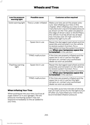 Page 258Customer action required
Possible cause
Low tire pressure
warning light
Make sure tires are at the proper pres-
sure. See Inflating your tires in this
chapter. After inflating your tires to the
manufacturer’s recommended pressure
as shown on the Tire Label (located on
the edge of driver ’s door or the B-Pillar),
the vehicle must be driven for at least
two minutes over 20 mph (32 km/h)
before the light turns off.
Tire(s) under-inflated
Solid warning light
Repair the damaged road wheel and tire
assembly...