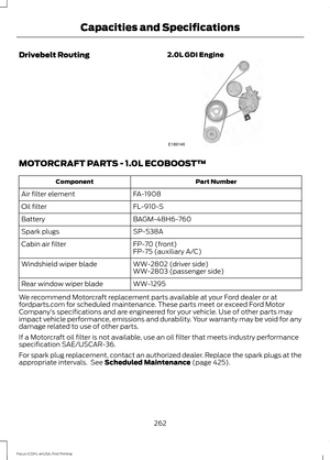 Page 265Drivebelt Routing
2.0L GDI EngineMOTORCRAFT PARTS - 1.0L ECOBOOST™
Part Number
Component
FA-1908
Air filter element
FL-910-S
Oil filter
BAGM-48H6-760
Battery
SP-538A
Spark plugs
FP-70 (front)
Cabin air filter
FP-75 (auxiliary A/C)
WW-2802 (driver side)
Windshield wiper blade
WW-2803 (passenger side)
WW-1295
Rear window wiper blade
We recommend Motorcraft replacement parts available at your Ford dealer or at
fordparts.com for scheduled maintenance. These parts meet or exceed Ford Motor
Company ’s...