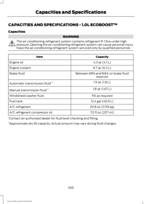 Page 269CAPACITIES AND SPECIFICATIONS - 1.0L ECOBOOST™
Capacities
WARNING
The air conditioning refrigerant system contains refrigerant R-134a under high
pressure. Opening the air conditioning refrigerant system can cause personal injury.
Have the air conditioning refrigerant system serviced only by qualified personnel.
Capacity
Item
4.3 qt (4.1 L)
Engine oil
6.7 qt (6.3 L)
Engine coolant
Between MIN and MAX on brake fluidreservoir
Brake fluid
1.9 qt (1.8 L)
Automatic transmission fluid 1, 2
1.8 qt (1.67 L)...