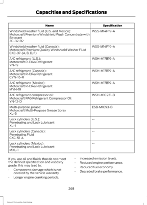 Page 271Specification
Name
WSS-M14P19-A
Windshield washer fluid (U.S. and Mexico):
Motorcraft Premium Windshield Wash Concentrate with
Bitterant
ZC-32-B2
WSS-M14P19-A
Windshield washer fluid (Canada):
Motorcraft Premium Quality Windshield Washer Fluid
CXC-37-(A, B, D, F)
WSH-M17B19-A
A/C refrigerant (U.S.):
Motorcraft R-134a Refrigerant
YN-19
WSH-M17B19-A
A/C refrigerant (Canada):
Motorcraft R-134a Refrigerant
CYN-16-R
WSH-M17B19-A
A/C refrigerant (Mexico):
Motorcraft R-134a Refrigerant
MYN-19
WSH-M1C231-B
A/C...