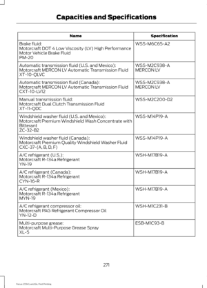 Page 274Specification
Name
WSS-M6C65-A2
Brake fluid:
Motorcraft DOT 4 Low Viscosity (LV) High Performance
Motor Vehicle Brake Fluid
PM-20
WSS-M2C938-A
Automatic transmission fluid (U.S. and Mexico):
MERCON LV
Motorcraft MERCON LV Automatic Transmission Fluid
XT-10-QLVC
WSS-M2C938-A
Automatic transmission fluid (Canada):
MERCON LV
Motorcraft MERCON LV Automatic Transmission Fluid
CXT-10-LV12
WSS-M2C200-D2
Manual transmission fluid:
Motorcraft Dual Clutch Transmission Fluid
XT-11-QDC
WSS-M14P19-A
Windshield washer...