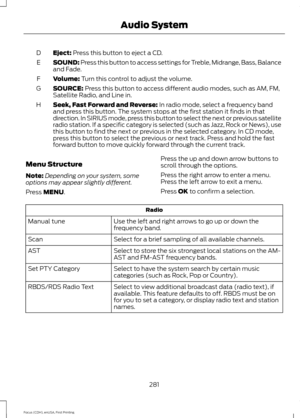 Page 284Eject: Press this button to eject a CD.
D
SOUND: Press this button to access settings for Treble, Midrange, Bass, Balance
and Fade.
E
Volume:
 Turn this control to adjust the volume.
F
SOURCE:
 Press this button to access different audio modes, such as AM, FM,
Satellite Radio, and Line in.
G
Seek, Fast Forward and Reverse:
 In radio mode, select a frequency band
and press this button. The system stops at the first station it finds in that
direction. In SIRIUS mode, press this button to select the next or...