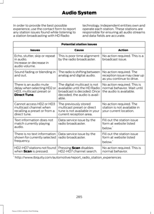 Page 288In order to provide the best possible
experience, use the contact form to report
any station issues found while listening to
a station broadcasting with HD Radio
technology. Independent entities own and
operate each station. These stations are
responsible for ensuring all audio streams
and data fields are accurate.Potential station issues
Action
Cause
Issues
No action required. This is a
broadcast issue.
This is poor time alignment
by the radio broadcaster.
Echo, stutter, skip or repeat
in audio....