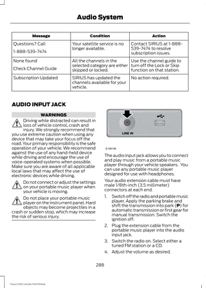 Page 291Action
Condition
Message
Contact SIRIUS at 1-888-
539-7474 to resolve
subscription issues.
Your satellite service is no
longer available.
Questions? Call
1-888-539-7474
Use the channel guide to
turn off the Lock or Skip
function on that station.
All the channels in the
selected category are either
skipped or locked.
None found
Check Channel Guide
No action required.
SIRIUS has updated the
channels available for your
vehicle.
Subscription Updated
AUDIO INPUT JACK WARNINGS
Driving while distracted can...