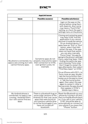 Page 328AppLink issues
Possible solution(s)
Possible cause(s)
Issue
login on the app on the
phone before using them with AppLink. Also, some may have a "Ford SYNC"
setting, so check the app's
settings menu on the phone.
Closing and restarting apps may help SYNC find the
application if you cannot
discover it inside the vehicle. On an Android device, if
apps have an "Exit' or 'Quit'
Sometime apps do not
properly close and re-open their connection to SYNC, over ignition cycles, for...