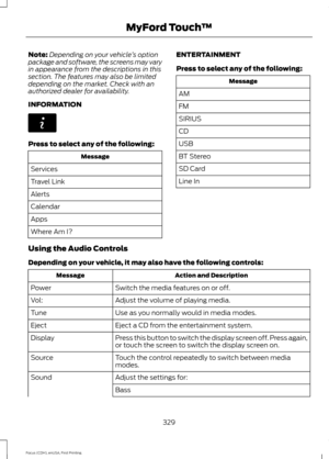 Page 332Note:
Depending on your vehicle ’s option
package and software, the screens may vary
in appearance from the descriptions in this
section. The features may also be limited
depending on the market. Check with an
authorized dealer for availability.
INFORMATION Press to select any of the following:
Message
Services
Travel Link
Alerts
Calendar
Apps
Where Am I? ENTERTAINMENT
Press to select any of the following: Message
AM
FM
SIRIUS
CD
USB
BT Stereo
SD Card
Line In
Using the Audio Controls
Depending on your...