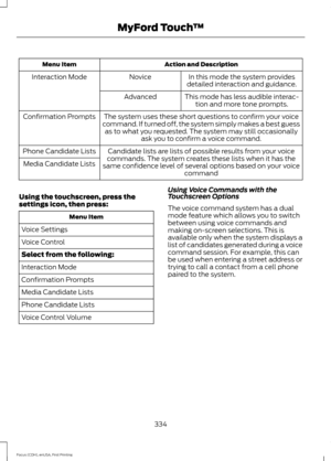 Page 337Action and Description
Menu Item
In this mode the system provides
detailed interaction and guidance.
Novice
Interaction Mode
This mode has less audible interac-tion and more tone prompts.
Advanced
The system uses these short questions to confirm your voice
command. If turned off, the system simply makes a best guess as to what you requested. The system may still occasionally ask you to confirm a voice command.
Confirmation Prompts
Candidate lists are lists of possible results from your voice
commands....