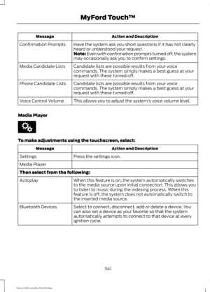 Page 344Action and Description
Message
Have the system ask you short questions if it has not clearly
heard or understood your request.
Confirmation Prompts
Note: Even with confirmation prompts turned off, the system
may occasionally ask you to confirm settings.
Candidate lists are possible results from your voice
commands. The system simply makes a best guess at your
request with these turned off.
Media Candidate Lists
Candidate lists are possible results from your voice
commands. The system simply makes a best...