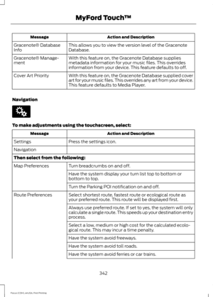 Page 345Action and Description
Message
This allows you to view the version level of the Gracenote
Database.
Gracenote® Database
Info
With this feature on, the Gracenote Database supplies
metadata information for your music files. This overrides
information from your device. This feature defaults to off.
Gracenote® Manage-
ment
With this feature on, the Gracenote Database supplied cover
art for your music files. This overrides any art from your device.
This feature defaults to Media Player.
Cover Art Priority...