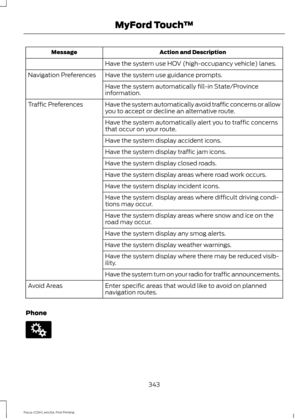 Page 346Action and Description
Message
Have the system use HOV (high-occupancy vehicle) lanes.
Have the system use guidance prompts.
Navigation Preferences
Have the system automatically fill-in State/Province
information.
Have the system automatically avoid traffic concerns or allow
you to accept or decline an alternative route.
Traffic Preferences
Have the system automatically alert you to traffic concerns
that occur on your route.
Have the system display accident icons.
Have the system display traffic jam...