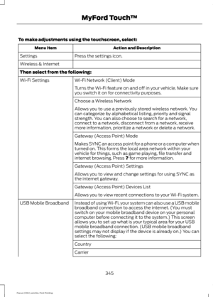 Page 348To make adjustments using the touchscreen, select:
Action and Description
Menu Item
Press the settings icon.
Settings
Wireless & Internet
Then select from the following:
Wi-Fi Network (Client) Mode
Wi-Fi Settings
Turns the Wi-Fi feature on and off in your vehicle. Make sure
you switch it on for connectivity purposes.
Choose a Wireless Network
Allows you to use a previously stored wireless network. You
can categorize by alphabetical listing, priority and signal
strength. You can also choose to search for...