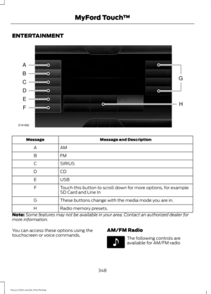 Page 351ENTERTAINMENT
Message and Description
Message
AM
A
FM
B
SIRIUS
C
CD
D
USB
E
Touch this button to scroll down for more options, for example
SD Card and Line In
F
These buttons change with the media mode you are in.
G
Radio memory presets.
H
Note: Some features may not be available in your area. Contact an authorized dealer for
more information.
You can access these options using the
touchscreen or voice commands. AM/FM Radio The following controls are
available for AM/FM radio
348
Focus (CDH), enUSA,...