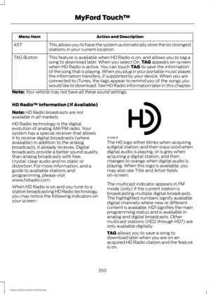 Page 353Action and Description
Menu Item
This allows you to have the system automatically store the six strongest
stations in your current location.
AST
This feature is available when HD Radio is on, and allows you to tag a
song to download later. When you select On, TAG appears on-screen
when HD Radio is active. You can touch TAG to save the information
of the song that is playing. When you plug in your portable music player,
the information transfers, if supported by your device. When you are
connected to...
