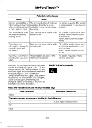 Page 356Potential station issues
Action
Cause
Issues
No action required. The station
is not available in your current
location.
The previously stored multicast
preset or direct tune is not
available in your current recep-
tion area.
Cannot access HD2 or
HD3 multicast channel
when recalling a preset
or from a direct tune.
Fill out the station issue form
at http://www.ibiquity.com/
automotive/
report_radio_station_experi-
ences
Data service issue by the radio
broadcaster.
Text information does
not match currently...