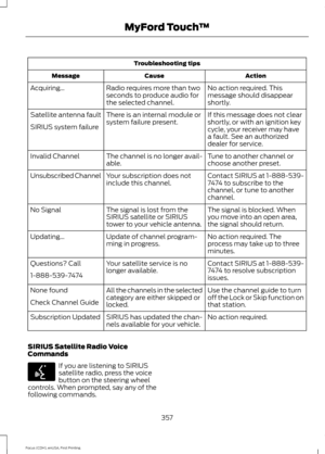 Page 360Troubleshooting tips
Action
Cause
Message
No action required. This
message should disappear
shortly.
Radio requires more than two
seconds to produce audio for
the selected channel.
Acquiring…
If this message does not clear
shortly, or with an ignition key
cycle, your receiver may have
a fault. See an authorized
dealer for service.
There is an internal module or
system failure present.
Satellite antenna fault
SIRIUS system failure
Tune to another channel or
choose another preset.
The channel is no longer...