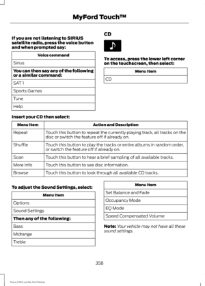 Page 361If you are not listening to SIRIUS
satellite radio, press the voice button
and when prompted say:
Voice command
Sirius
You can then say any of the following
or a similar command:
SAT 1
Sports Games
Tune
Help CD To access, press the lower left corner
on the touchscreen, then select:
Menu Item
CD
Insert your CD then select: Action and Description
Menu Item
Touch this button to repeat the currently playing track, all tracks on the
disc or switch the feature off if already on.
Repeat
Touch this button to...