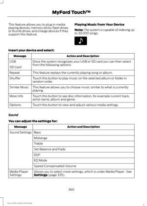 Page 363This feature allows you to plug in media
playing devices, memory sticks, flash drives
or thumb drives, and charge devices if they
support this feature.
Playing Music from Your Device
Note:
The system is capable of indexing up
to 30,000 songs. Insert your device and select:
Action and Description
Message
Once the system recognizes your USB or SD card you can then select
from the following options:
USB
SD Card
This feature replays the currently playing song or album.
Repeat
Touch this button to play music...