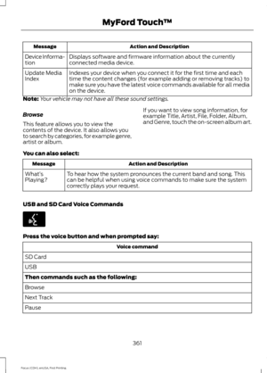 Page 364Action and Description
Message
Displays software and firmware information about the currently
connected media device.
Device Informa-
tion
Indexes your device when you connect it for the first time and each
time the content changes (for example adding or removing tracks) to
make sure you have the latest voice commands available for all media
on the device.
Update Media
Index
Note: Your vehicle may not have all these sound settings.
Browse
This feature allows you to view the
contents of the device. It...