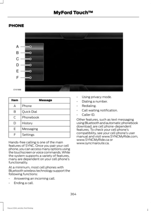 Page 367PHONE
Message
Item
Phone
A
Quick Dial
B
Phonebook
C
History
D
Messaging
E
Settings
F
Hands-free calling is one of the main
features of SYNC. Once you pair your cell
phone, you can access many options using
the touchscreen or voice commands. While
the system supports a variety of features,
many are dependent on your cell phone ’s
functionality.
At a minimum, most cell phones with
Bluetooth wireless technology support the
following functions:
• Answering an incoming call.
• Ending a call. •
Using privacy...