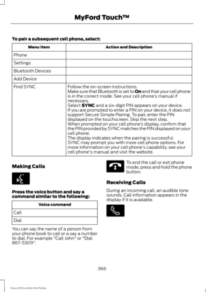 Page 369To pair a subsequent cell phone, select:
Action and Description
Menu Item
Phone
Settings
Bluetooth Devices
Add Device Follow the on-screen instructions.
Find SYNC
Make sure that Bluetooth is set to On and that your cell phone
is in the correct mode. See your cell phone ’s manual if
necessary.
Select 
SYNC and a six-digit PIN appears on your device.
If you are prompted to enter a PIN on your device, it does not
support Secure Simple Pairing. To pair, enter the PIN
displayed on the touchscreen. Skip the...