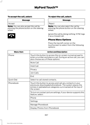 Page 370To accept the call, select:
Message
Accept
Note: You can also accept the call by
pressing the phone button on the steering
wheel. To reject the call, select:
Message
Reject
Note: You can also reject the call by
pressing the phone button on the steering
wheel.
Ignore the call by doing nothing. SYNC logs
it as a missed call.
Phone Menu Options
Press the top left corner on the
touchscreen to select from the following
options: Action and Description
Menu Item
Touch this button to access the on-screen...