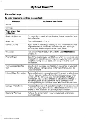 Page 373Phone Settings
To enter the phone settings menu select:
Action and Description
Message
Phone
Settings
Then any of the
following: Connect, disconnect, add or delete a device, as well as save
it as a favorite.
Bluetooth Devices
To turn Bluetooth off or on.
Bluetooth
If you want all calls to go directly to your voicemail and not
ring in the vehicle. When this feature is on, text message
notifications do not ring inside the cabin either.
Do Not Disturb
Turn the 911 Assist feature on and off.  See...