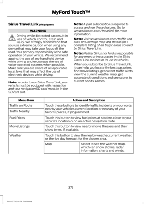 Page 379Sirius Travel Link (If Equipped)
WARNING
Driving while distracted can result in
loss of vehicle control, crash and
injury. We strongly recommend that
you use extreme caution when using any
device that may take your focus off the
road. Your primary responsibility is the safe
operation of your vehicle. We recommend
against the use of any handheld device
while driving and encourage the use of
voice-operated systems when possible.
Make sure you are aware of all applicable
local laws that may affect the use...