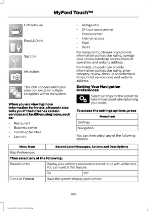 Page 389Coffeehouse
Food & Drink
Nightlife
Attraction
This icon appears when your
selection exists in multiple
categories within the system.
When you are viewing more
information for hotels, cityseekr also
tells you if the hotel has certain
services and facilities using icons, such
as:
• Restaurant
• Business center
• Handicap facilities
• Laundry •
Refrigerator
• 24 hour room service
• Fitness center
• Internet access
• Pool
• Wi-FI
For restaurants, cityseekr can provide
information such as star rating,...