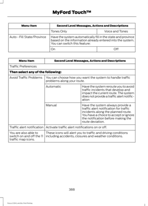 Page 391Second Level Messages, Actions and Descriptions
Menu Item
Voice and Tones
Tones Only
Have the system automatically fill in the state and province
based on the information already entered into the system.
You can switch this feature:
Auto - Fill State/Province
Off
On Second Level Messages, Actions and Descriptions
Menu Item
Traffic Preferences
Then select any of the following: You can choose how you want the system to handle traffic
problems along your route.
Avoid Traffic Problems
Have the system reroute...