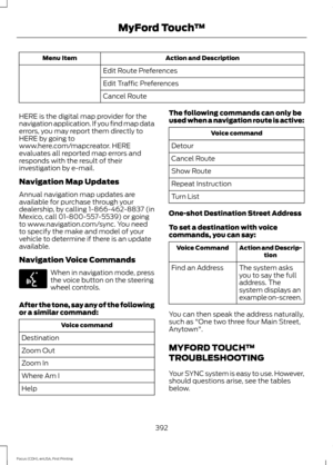 Page 395Action and Description
Menu Item
Edit Route Preferences
Edit Traffic Preferences
Cancel Route
HERE is the digital map provider for the
navigation application. If you find map data
errors, you may report them directly to
HERE by going to
www.here.com/mapcreator. HERE
evaluates all reported map errors and
responds with the result of their
investigation by e-mail.
Navigation Map Updates
Annual navigation map updates are
available for purchase through your
dealership, by calling 1-866-462-8837 (in
Mexico,...