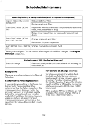 Page 435Operating in dusty or sandy conditions (such as unpaved or dusty roads)
Replace cabin air filter.
Inspect frequently, service
as required
Replace engine air filter.
Inspect the wheels and related components for abnormal
noise, wear, looseness or drag.
Every 5000 miles (8000
km)
Rotate tires, inspect tires for wear and measure tread
depth.
Change engine oil and filter.*
Every 5000 miles (8000
km) or six months
Perform multi-point inspection.
Change manual transmission fluid.
Every 50000 miles (80000
km)
*...