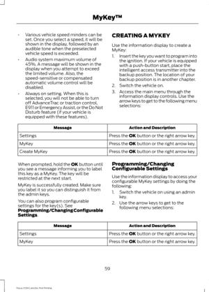 Page 62•
Various vehicle speed minders can be
set. Once you select a speed, it will be
shown in the display, followed by an
audible tone when the preselected
vehicle speed is exceeded.
• Audio system maximum volume of
45%. A message will be shown in the
display when you attempt to exceed
the limited volume. Also, the
speed-sensitive or compensated
automatic volume control will be
disabled.
• Always on setting. When this is
selected, you will not be able to turn
off AdvanceTrac or traction control,
E911 or...