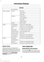 Page 101Settings
Lane Keeping Park Slot
Chimes
Vehicle settings
Information
Warnings
Traffic (R/L)
Lighting
Auto highbeam
Rain Light
Hdlamp Delay
Rain sensing
Wipers
Hold OK to Create MyKey
Create MyKey
MyKey
Always On or User Selectable
Traction Ctrl
Always On or User Selectable
ESC
xx MPH (xx km/h) or Off
Max Speed
User Selectable or Off
Speed Warning
On or Off
Volume Limiter
Always On or User Selectable
Do not disturb
Hold OK to Clear All MyKeys
Clear MyKeys
Choose your applicable setting
Language
Display...